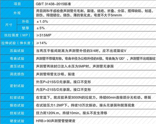 八公山承插式声测管性能特点